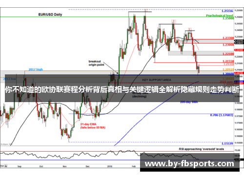 你不知道的欧协联赛程分析背后真相与关键逻辑全解析隐藏规则走势判断 你不知道的欧协联赛程分析背后真相与关键逻辑全解析隐藏规则走势判断