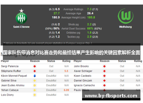 国家队伤停消息对比赛走势和最终结果产生影响的关键因素解析全面 国家队伤停消息对比赛走势和最终结果产生影响的关键因素解析全面