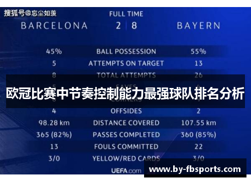 欧冠比赛中节奏控制能力最强球队排名分析
