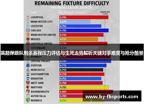 英超保级队剩余赛程压力评估与生死走势解析关键对手难度与抢分前景 英超保级队剩余赛程压力评估与生死走势解析关键对手难度与抢分前景