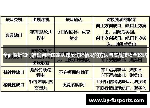 全面解析如何准确判断国家队球员伤停情况的方法与实战技巧全攻略